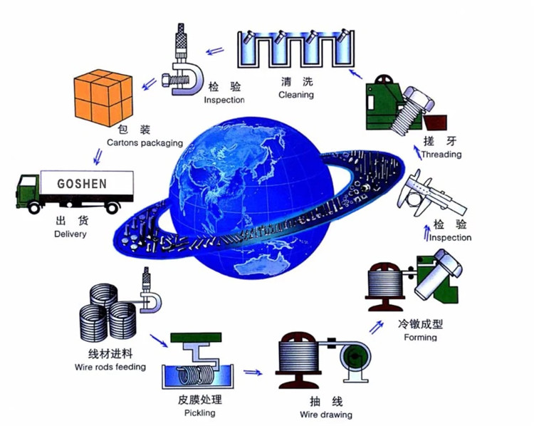 ਖੇਤਰੀ ਲਾਭ